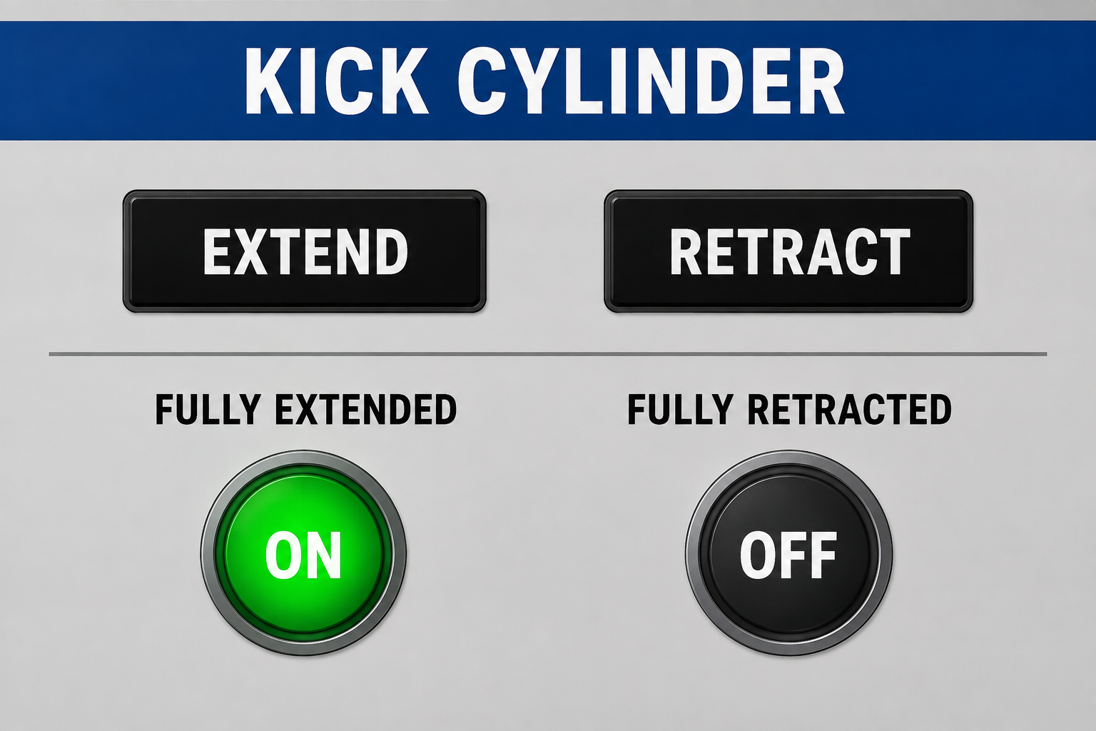 Kick Cylinder HMI panel with EXTEND and RETRACT commands and Fully Extended and Fully Retracted Current-State indications